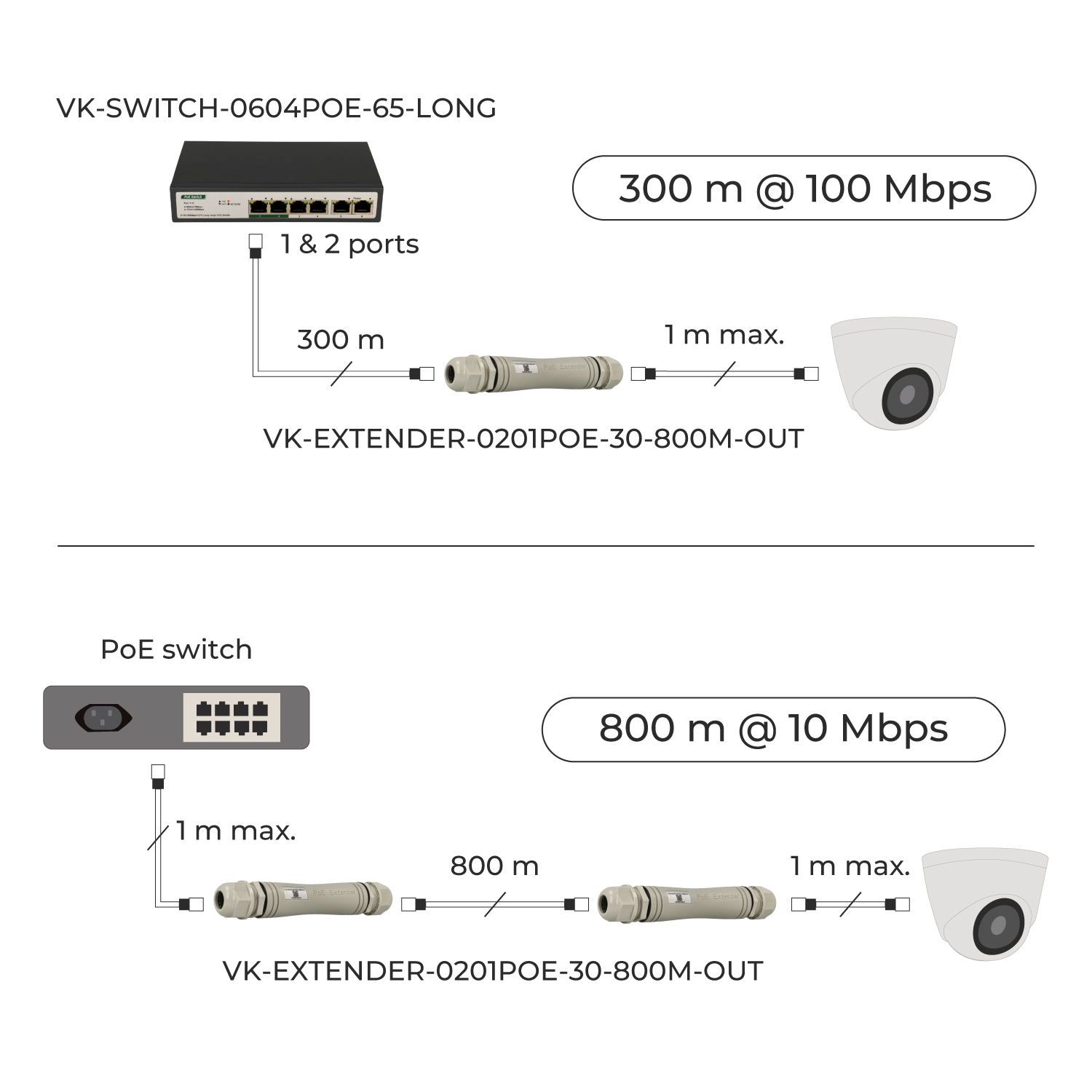 VK-EXTENDER-0201POE-30-800M-OUT-4.jpg